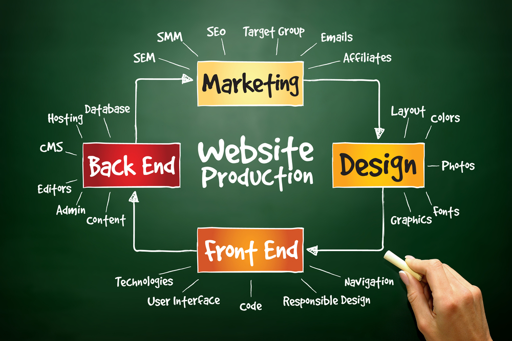 9-Ways-To-Support-The-Business-Of-Freelance-Web-Design.jpg