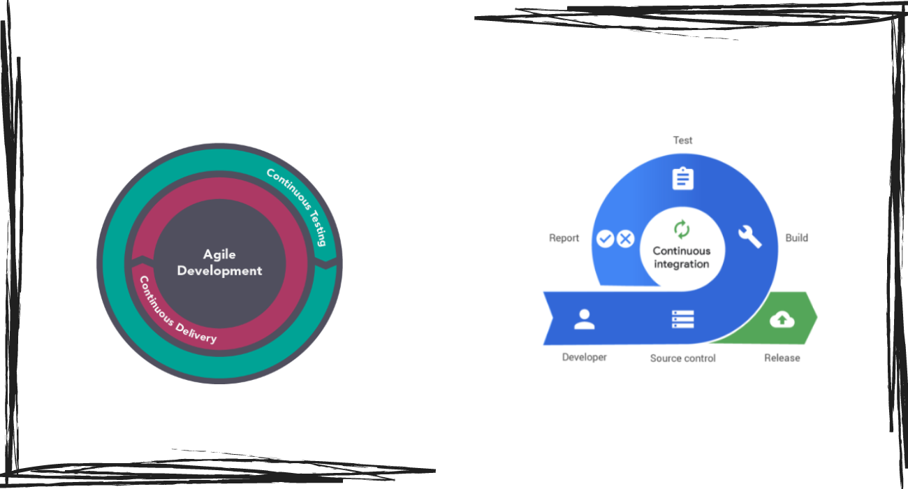 Adopting-the-right-tools-to-implement-Continuous-Testing.png