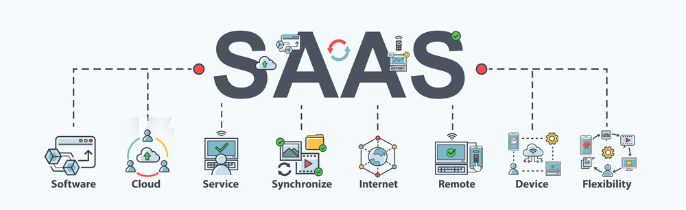 How to Create Great Content for SaaS Business
