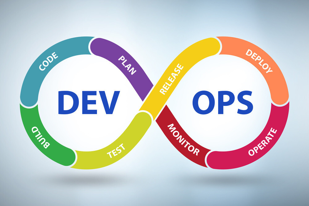 Getting Started with DevOps Automation: Best Practices